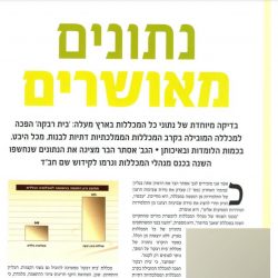 נתונים מאושרים